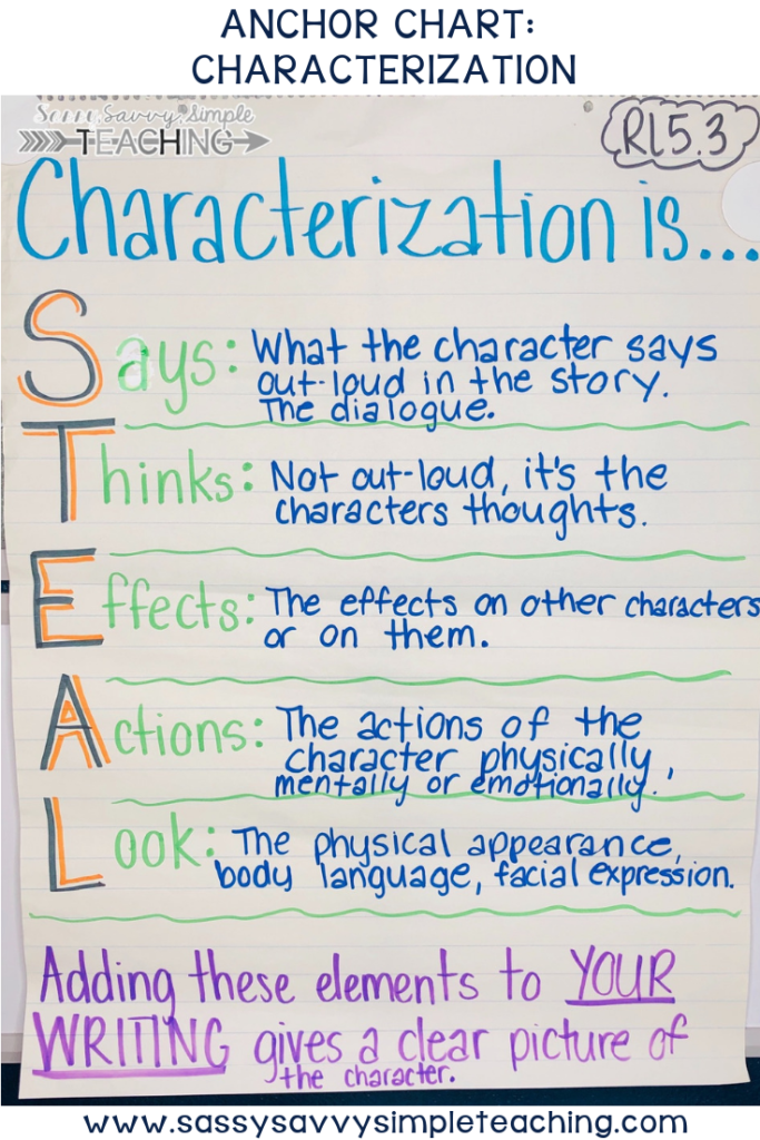 The Best Anchor Charts - Dianna Radcliff